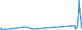 KN 73079980 /Exporte /Einheit = Preise (Euro/Tonne) /Partnerland: Eritrea /Meldeland: Eur27_2020 /73079980:RohrformstÃ¼cke, RohrverschlussstÃ¼cke und RohrverbindungsstÃ¼cke, aus Eisen Oder Stahl (Ausg. aus Gusseisen Oder aus Nicht Rostendem Stahl, Erzeugnisse mit Gewinde Oder FormstÃ¼cke, VerschlussstÃ¼cke und VerbindungsstÃ¼cke zum StumpfschweiÃŸen Sowie Flansche)