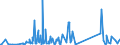 KN 73079980 /Exporte /Einheit = Preise (Euro/Tonne) /Partnerland: Dschibuti /Meldeland: Eur27_2020 /73079980:RohrformstÃ¼cke, RohrverschlussstÃ¼cke und RohrverbindungsstÃ¼cke, aus Eisen Oder Stahl (Ausg. aus Gusseisen Oder aus Nicht Rostendem Stahl, Erzeugnisse mit Gewinde Oder FormstÃ¼cke, VerschlussstÃ¼cke und VerbindungsstÃ¼cke zum StumpfschweiÃŸen Sowie Flansche)