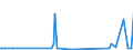 KN 73079980 /Exporte /Einheit = Preise (Euro/Tonne) /Partnerland: Somalia /Meldeland: Eur27_2020 /73079980:RohrformstÃ¼cke, RohrverschlussstÃ¼cke und RohrverbindungsstÃ¼cke, aus Eisen Oder Stahl (Ausg. aus Gusseisen Oder aus Nicht Rostendem Stahl, Erzeugnisse mit Gewinde Oder FormstÃ¼cke, VerschlussstÃ¼cke und VerbindungsstÃ¼cke zum StumpfschweiÃŸen Sowie Flansche)