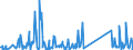 KN 73079980 /Exporte /Einheit = Preise (Euro/Tonne) /Partnerland: Kenia /Meldeland: Eur27_2020 /73079980:RohrformstÃ¼cke, RohrverschlussstÃ¼cke und RohrverbindungsstÃ¼cke, aus Eisen Oder Stahl (Ausg. aus Gusseisen Oder aus Nicht Rostendem Stahl, Erzeugnisse mit Gewinde Oder FormstÃ¼cke, VerschlussstÃ¼cke und VerbindungsstÃ¼cke zum StumpfschweiÃŸen Sowie Flansche)