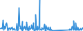 KN 73079980 /Exporte /Einheit = Preise (Euro/Tonne) /Partnerland: Tansania /Meldeland: Eur27_2020 /73079980:RohrformstÃ¼cke, RohrverschlussstÃ¼cke und RohrverbindungsstÃ¼cke, aus Eisen Oder Stahl (Ausg. aus Gusseisen Oder aus Nicht Rostendem Stahl, Erzeugnisse mit Gewinde Oder FormstÃ¼cke, VerschlussstÃ¼cke und VerbindungsstÃ¼cke zum StumpfschweiÃŸen Sowie Flansche)