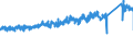 KN 7307 /Exporte /Einheit = Preise (Euro/Tonne) /Partnerland: Frankreich /Meldeland: Eur27_2020 /7307:RohrformstÃ¼cke, RohrverschluÃŸstÃ¼cke und RohrverbindungsstÃ¼cke `z.b. Bogen, Muffen`, aus Eisen Oder Stahl