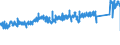KN 7307 /Exporte /Einheit = Preise (Euro/Tonne) /Partnerland: Niederlande /Meldeland: Eur27_2020 /7307:RohrformstÃ¼cke, RohrverschluÃŸstÃ¼cke und RohrverbindungsstÃ¼cke `z.b. Bogen, Muffen`, aus Eisen Oder Stahl