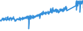 KN 7307 /Exporte /Einheit = Preise (Euro/Tonne) /Partnerland: Deutschland /Meldeland: Eur27_2020 /7307:Rohrformstücke, Rohrverschlußstücke und Rohrverbindungsstücke `z.b. Bogen, Muffen`, aus Eisen Oder Stahl