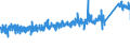 KN 7307 /Exporte /Einheit = Preise (Euro/Tonne) /Partnerland: Italien /Meldeland: Eur27_2020 /7307:RohrformstÃ¼cke, RohrverschluÃŸstÃ¼cke und RohrverbindungsstÃ¼cke `z.b. Bogen, Muffen`, aus Eisen Oder Stahl