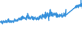 KN 7307 /Exporte /Einheit = Preise (Euro/Tonne) /Partnerland: Ver.koenigreich /Meldeland: Eur27_2020 /7307:RohrformstÃ¼cke, RohrverschluÃŸstÃ¼cke und RohrverbindungsstÃ¼cke `z.b. Bogen, Muffen`, aus Eisen Oder Stahl