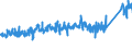 KN 7307 /Exporte /Einheit = Preise (Euro/Tonne) /Partnerland: Irland /Meldeland: Eur27_2020 /7307:RohrformstÃ¼cke, RohrverschluÃŸstÃ¼cke und RohrverbindungsstÃ¼cke `z.b. Bogen, Muffen`, aus Eisen Oder Stahl