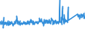 KN 7307 /Exporte /Einheit = Preise (Euro/Tonne) /Partnerland: Griechenland /Meldeland: Eur27_2020 /7307:RohrformstÃ¼cke, RohrverschluÃŸstÃ¼cke und RohrverbindungsstÃ¼cke `z.b. Bogen, Muffen`, aus Eisen Oder Stahl
