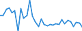 KN 7307 /Exporte /Einheit = Preise (Euro/Tonne) /Partnerland: Ver.koenigreich(Nordirland) /Meldeland: Eur27_2020 /7307:RohrformstÃ¼cke, RohrverschluÃŸstÃ¼cke und RohrverbindungsstÃ¼cke `z.b. Bogen, Muffen`, aus Eisen Oder Stahl