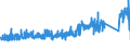 KN 7307 /Exporte /Einheit = Preise (Euro/Tonne) /Partnerland: Luxemburg /Meldeland: Eur27_2020 /7307:RohrformstÃ¼cke, RohrverschluÃŸstÃ¼cke und RohrverbindungsstÃ¼cke `z.b. Bogen, Muffen`, aus Eisen Oder Stahl
