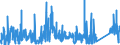 KN 7307 /Exporte /Einheit = Preise (Euro/Tonne) /Partnerland: Ceuta /Meldeland: Eur27_2020 /7307:RohrformstÃ¼cke, RohrverschluÃŸstÃ¼cke und RohrverbindungsstÃ¼cke `z.b. Bogen, Muffen`, aus Eisen Oder Stahl