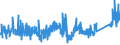 KN 7307 /Exporte /Einheit = Preise (Euro/Tonne) /Partnerland: Island /Meldeland: Eur27_2020 /7307:RohrformstÃ¼cke, RohrverschluÃŸstÃ¼cke und RohrverbindungsstÃ¼cke `z.b. Bogen, Muffen`, aus Eisen Oder Stahl