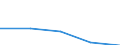 KN 7307 /Exporte /Einheit = Preise (Euro/Tonne) /Partnerland: Faeroer /Meldeland: Eur27 /7307:RohrformstÃ¼cke, RohrverschluÃŸstÃ¼cke und RohrverbindungsstÃ¼cke `z.b. Bogen, Muffen`, aus Eisen Oder Stahl