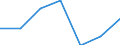 KN 7307 /Exporte /Einheit = Preise (Euro/Tonne) /Partnerland: Schweiz /Meldeland: Eur27 /7307:RohrformstÃ¼cke, RohrverschluÃŸstÃ¼cke und RohrverbindungsstÃ¼cke `z.b. Bogen, Muffen`, aus Eisen Oder Stahl