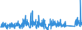 KN 7307 /Exporte /Einheit = Preise (Euro/Tonne) /Partnerland: Faeroeer Inseln /Meldeland: Eur27_2020 /7307:RohrformstÃ¼cke, RohrverschluÃŸstÃ¼cke und RohrverbindungsstÃ¼cke `z.b. Bogen, Muffen`, aus Eisen Oder Stahl