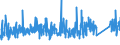 KN 7307 /Exporte /Einheit = Preise (Euro/Tonne) /Partnerland: Andorra /Meldeland: Eur27_2020 /7307:RohrformstÃ¼cke, RohrverschluÃŸstÃ¼cke und RohrverbindungsstÃ¼cke `z.b. Bogen, Muffen`, aus Eisen Oder Stahl