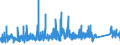 KN 7307 /Exporte /Einheit = Preise (Euro/Tonne) /Partnerland: Malta /Meldeland: Eur27_2020 /7307:RohrformstÃ¼cke, RohrverschluÃŸstÃ¼cke und RohrverbindungsstÃ¼cke `z.b. Bogen, Muffen`, aus Eisen Oder Stahl