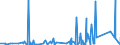 KN 7307 /Exporte /Einheit = Preise (Euro/Tonne) /Partnerland: San Marino /Meldeland: Eur27_2020 /7307:RohrformstÃ¼cke, RohrverschluÃŸstÃ¼cke und RohrverbindungsstÃ¼cke `z.b. Bogen, Muffen`, aus Eisen Oder Stahl