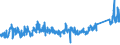 KN 7307 /Exporte /Einheit = Preise (Euro/Tonne) /Partnerland: Tuerkei /Meldeland: Eur27_2020 /7307:RohrformstÃ¼cke, RohrverschluÃŸstÃ¼cke und RohrverbindungsstÃ¼cke `z.b. Bogen, Muffen`, aus Eisen Oder Stahl