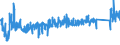 KN 7307 /Exporte /Einheit = Preise (Euro/Tonne) /Partnerland: Lettland /Meldeland: Eur27_2020 /7307:RohrformstÃ¼cke, RohrverschluÃŸstÃ¼cke und RohrverbindungsstÃ¼cke `z.b. Bogen, Muffen`, aus Eisen Oder Stahl