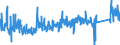 KN 7307 /Exporte /Einheit = Preise (Euro/Tonne) /Partnerland: Litauen /Meldeland: Eur27_2020 /7307:RohrformstÃ¼cke, RohrverschluÃŸstÃ¼cke und RohrverbindungsstÃ¼cke `z.b. Bogen, Muffen`, aus Eisen Oder Stahl