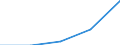 KN 7307 /Exporte /Einheit = Preise (Euro/Tonne) /Partnerland: Sowjetunion /Meldeland: Eur27 /7307:RohrformstÃ¼cke, RohrverschluÃŸstÃ¼cke und RohrverbindungsstÃ¼cke `z.b. Bogen, Muffen`, aus Eisen Oder Stahl