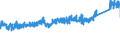 KN 7307 /Exporte /Einheit = Preise (Euro/Tonne) /Partnerland: Polen /Meldeland: Eur27_2020 /7307:RohrformstÃ¼cke, RohrverschluÃŸstÃ¼cke und RohrverbindungsstÃ¼cke `z.b. Bogen, Muffen`, aus Eisen Oder Stahl