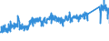 KN 7307 /Exporte /Einheit = Preise (Euro/Tonne) /Partnerland: Tschechien /Meldeland: Eur27_2020 /7307:RohrformstÃ¼cke, RohrverschluÃŸstÃ¼cke und RohrverbindungsstÃ¼cke `z.b. Bogen, Muffen`, aus Eisen Oder Stahl
