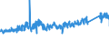 KN 7307 /Exporte /Einheit = Preise (Euro/Tonne) /Partnerland: Ungarn /Meldeland: Eur27_2020 /7307:RohrformstÃ¼cke, RohrverschluÃŸstÃ¼cke und RohrverbindungsstÃ¼cke `z.b. Bogen, Muffen`, aus Eisen Oder Stahl