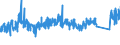 KN 7307 /Exporte /Einheit = Preise (Euro/Tonne) /Partnerland: Rumaenien /Meldeland: Eur27_2020 /7307:RohrformstÃ¼cke, RohrverschluÃŸstÃ¼cke und RohrverbindungsstÃ¼cke `z.b. Bogen, Muffen`, aus Eisen Oder Stahl