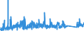 KN 7307 /Exporte /Einheit = Preise (Euro/Tonne) /Partnerland: Albanien /Meldeland: Eur27_2020 /7307:RohrformstÃ¼cke, RohrverschluÃŸstÃ¼cke und RohrverbindungsstÃ¼cke `z.b. Bogen, Muffen`, aus Eisen Oder Stahl