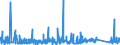 KN 7307 /Exporte /Einheit = Preise (Euro/Tonne) /Partnerland: Georgien /Meldeland: Eur27_2020 /7307:RohrformstÃ¼cke, RohrverschluÃŸstÃ¼cke und RohrverbindungsstÃ¼cke `z.b. Bogen, Muffen`, aus Eisen Oder Stahl
