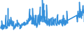 KN 7307 /Exporte /Einheit = Preise (Euro/Tonne) /Partnerland: Kasachstan /Meldeland: Eur27_2020 /7307:RohrformstÃ¼cke, RohrverschluÃŸstÃ¼cke und RohrverbindungsstÃ¼cke `z.b. Bogen, Muffen`, aus Eisen Oder Stahl