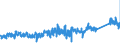 KN 7307 /Exporte /Einheit = Preise (Euro/Tonne) /Partnerland: Slowenien /Meldeland: Eur27_2020 /7307:RohrformstÃ¼cke, RohrverschluÃŸstÃ¼cke und RohrverbindungsstÃ¼cke `z.b. Bogen, Muffen`, aus Eisen Oder Stahl