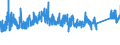 KN 7307 /Exporte /Einheit = Preise (Euro/Tonne) /Partnerland: Kroatien /Meldeland: Eur27_2020 /7307:RohrformstÃ¼cke, RohrverschluÃŸstÃ¼cke und RohrverbindungsstÃ¼cke `z.b. Bogen, Muffen`, aus Eisen Oder Stahl