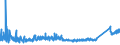 KN 7307 /Exporte /Einheit = Preise (Euro/Tonne) /Partnerland: Bosn.-herzegowina /Meldeland: Eur27_2020 /7307:RohrformstÃ¼cke, RohrverschluÃŸstÃ¼cke und RohrverbindungsstÃ¼cke `z.b. Bogen, Muffen`, aus Eisen Oder Stahl