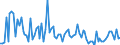 KN 7307 /Exporte /Einheit = Preise (Euro/Tonne) /Partnerland: Serb.-mont. /Meldeland: Eur15 /7307:RohrformstÃ¼cke, RohrverschluÃŸstÃ¼cke und RohrverbindungsstÃ¼cke `z.b. Bogen, Muffen`, aus Eisen Oder Stahl