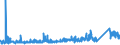 KN 7307 /Exporte /Einheit = Preise (Euro/Tonne) /Partnerland: Ehem.jug.rep.mazed /Meldeland: Eur27_2020 /7307:RohrformstÃ¼cke, RohrverschluÃŸstÃ¼cke und RohrverbindungsstÃ¼cke `z.b. Bogen, Muffen`, aus Eisen Oder Stahl