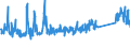KN 7307 /Exporte /Einheit = Preise (Euro/Tonne) /Partnerland: Serbien /Meldeland: Eur27_2020 /7307:RohrformstÃ¼cke, RohrverschluÃŸstÃ¼cke und RohrverbindungsstÃ¼cke `z.b. Bogen, Muffen`, aus Eisen Oder Stahl