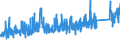 KN 7307 /Exporte /Einheit = Preise (Euro/Tonne) /Partnerland: Marokko /Meldeland: Eur27_2020 /7307:RohrformstÃ¼cke, RohrverschluÃŸstÃ¼cke und RohrverbindungsstÃ¼cke `z.b. Bogen, Muffen`, aus Eisen Oder Stahl