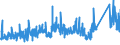 KN 7307 /Exporte /Einheit = Preise (Euro/Tonne) /Partnerland: Algerien /Meldeland: Eur27_2020 /7307:RohrformstÃ¼cke, RohrverschluÃŸstÃ¼cke und RohrverbindungsstÃ¼cke `z.b. Bogen, Muffen`, aus Eisen Oder Stahl