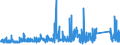 KN 7307 /Exporte /Einheit = Preise (Euro/Tonne) /Partnerland: Libyen /Meldeland: Eur27_2020 /7307:RohrformstÃ¼cke, RohrverschluÃŸstÃ¼cke und RohrverbindungsstÃ¼cke `z.b. Bogen, Muffen`, aus Eisen Oder Stahl