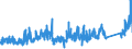 KN 7307 /Exporte /Einheit = Preise (Euro/Tonne) /Partnerland: Aegypten /Meldeland: Eur27_2020 /7307:RohrformstÃ¼cke, RohrverschluÃŸstÃ¼cke und RohrverbindungsstÃ¼cke `z.b. Bogen, Muffen`, aus Eisen Oder Stahl
