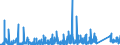 KN 7307 /Exporte /Einheit = Preise (Euro/Tonne) /Partnerland: Guinea /Meldeland: Eur27_2020 /7307:RohrformstÃ¼cke, RohrverschluÃŸstÃ¼cke und RohrverbindungsstÃ¼cke `z.b. Bogen, Muffen`, aus Eisen Oder Stahl