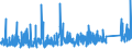 KN 7307 /Exporte /Einheit = Preise (Euro/Tonne) /Partnerland: Elfenbeink. /Meldeland: Eur27_2020 /7307:RohrformstÃ¼cke, RohrverschluÃŸstÃ¼cke und RohrverbindungsstÃ¼cke `z.b. Bogen, Muffen`, aus Eisen Oder Stahl