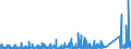 KN 7307 /Exporte /Einheit = Preise (Euro/Tonne) /Partnerland: Togo /Meldeland: Eur27_2020 /7307:RohrformstÃ¼cke, RohrverschluÃŸstÃ¼cke und RohrverbindungsstÃ¼cke `z.b. Bogen, Muffen`, aus Eisen Oder Stahl