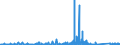 KN 7307 /Exporte /Einheit = Preise (Euro/Tonne) /Partnerland: Benin /Meldeland: Eur27_2020 /7307:RohrformstÃ¼cke, RohrverschluÃŸstÃ¼cke und RohrverbindungsstÃ¼cke `z.b. Bogen, Muffen`, aus Eisen Oder Stahl