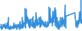 KN 7307 /Exporte /Einheit = Preise (Euro/Tonne) /Partnerland: Nigeria /Meldeland: Eur27_2020 /7307:RohrformstÃ¼cke, RohrverschluÃŸstÃ¼cke und RohrverbindungsstÃ¼cke `z.b. Bogen, Muffen`, aus Eisen Oder Stahl
