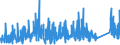 KN 7307 /Exporte /Einheit = Preise (Euro/Tonne) /Partnerland: Kamerun /Meldeland: Eur27_2020 /7307:RohrformstÃ¼cke, RohrverschluÃŸstÃ¼cke und RohrverbindungsstÃ¼cke `z.b. Bogen, Muffen`, aus Eisen Oder Stahl