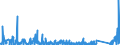 KN 7307 /Exporte /Einheit = Preise (Euro/Tonne) /Partnerland: Aequat.guin. /Meldeland: Eur27_2020 /7307:RohrformstÃ¼cke, RohrverschluÃŸstÃ¼cke und RohrverbindungsstÃ¼cke `z.b. Bogen, Muffen`, aus Eisen Oder Stahl